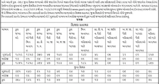 GSERB Teachers Recruitment 2013 - Apply Now for Old Teachers & Assistant Teachers Posts