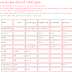 Vidhyasahayak Bharti, 2012 - Waiting list (Second round)