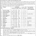 Vehicle Factory Jabalpur Recruitment 2013: 342 Group C Posts Open