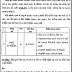 District Rural Development Agency (DRDA) & Mission Mangalam Recruitment for Cluster Co-ordinator Vacancies