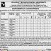 Gujarat Technical University Recruitment Various Vacancies