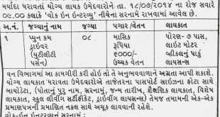 Gujarat Forestry Development Project (GFDP) Peon cum Driver Recruitment, 2014
