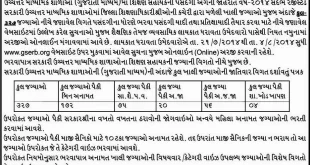 GSERB Shikshan Sahayak Recruitment, 2014