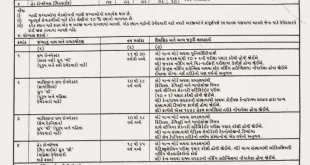Indo-Tibetan Border Police Force Inspector & Constable Recruitment, 2014