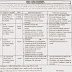 District Health Society Various Recruitment, 2014