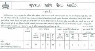 No of Vacancy update - GPSC Class 1 - 2 Exam, 2014
