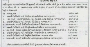 Important Notification - GPSC Various Lecturer Exam, 2014