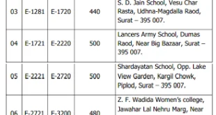 Exam Date - DGVCL Junior Engineer, Electrical & Civil Er., 2014