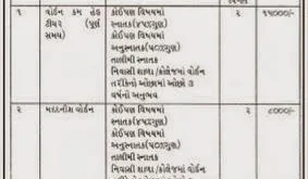 KGBV Female Teachers Recruitment, 2014