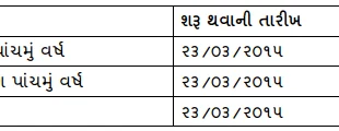 GSEB, Gandhinagar Exam Schedule March - April, 2015