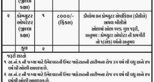 District Panchayat Anand RGPSA Various Recruitment, 2015