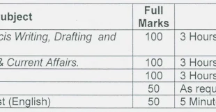 Manipur High Court 28 Assistant/ Clerk Recruitment, 2015