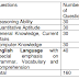 LIC 200 Assistant Administrative Officers Recruitment, 2015