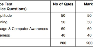 Call Letter - NABARAD Officer Grade A & B Online Exam, 2015