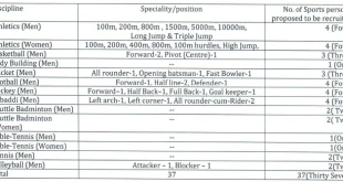 Income Tax, Tamil Nadu 37 Sports Quota Recruitment, 2015