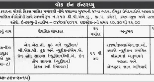 District Panchayat Kutchchh Walk in Interview for Nutritionist