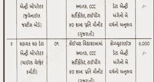 ICPS Dahod Data Entry Operator Recruitment, 2015