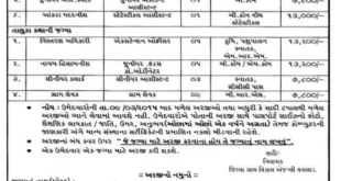 DRDA, Valsad Various Recruitment, 2015