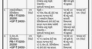 UT Administrative of Dadra & nagar Haveli Technician Recruitment, 2015