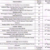 JRHMS Walk in Interview for 303 Various Recruitment