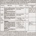 National Blindness Control Programme Various Recruitment, 2015