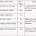 RITES Ltd Walk-in Interview for Civil Engineer