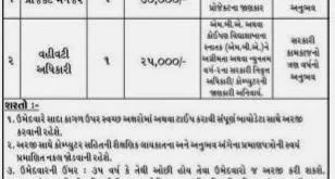 Commissioner for Rural Development Manager & Officer Recruitment, 2015