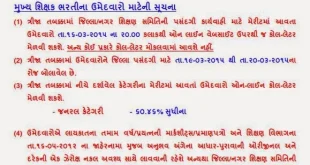Merit List / Call Letter for HTAT Recruitment, 2014-15 (3rd Round)