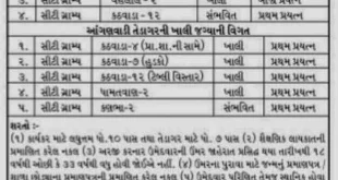ICDS, Ahmedabad Aanganwadi Worker & Helper Recruitment, 2015