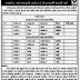 ICDS, Daskroi Aanganwadi Worker & Helper Recruitment, 2015