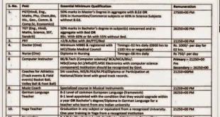 Kendriya Vidhyalaya No. 2, EME Baroda Various Recruitment, 2015