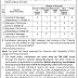 RBI Various Managers Recruitment, 2015