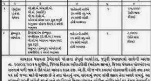 RGPSA Porbandar Project Manager & Operator Recruitment, 2015