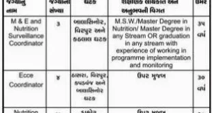 DISMU, Nadiad Various Recruitment, 2015