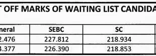 Final Result - GSSSB Sachivalay Office Assistant (Selection & Waiting list)