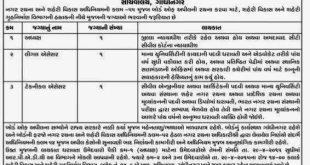 UDUHS, Gandhinagar Various Recruitment, 2015
