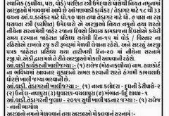 ICDS Khambhat Anganwadi Worker & Helper Recruitment, 2015