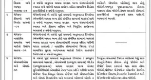 NULM - AMC Various Manager & Organiser Recruitment, 2015