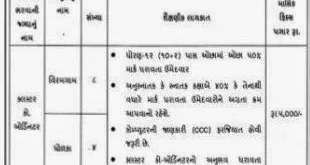 DRDA Ahmedabad Cluster Coordinator Recruitment, 2015