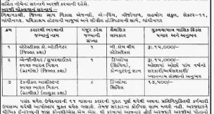 DRDA Gandhinagar Coordinator, Engineer & Technical Assistant Recruitment, 2015