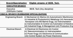 Indian Navy Executive Branch & Technical Branch for jan, 2016 Course