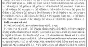 ICDS Idar Worker & Helper Recruitment, 2015