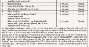 Sarva Shikshan Abhiyan (SSA) Various Recruitment, 2015