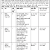 DRDA, Arvalli Walk in Interview for 20 Engineer & Coordinator