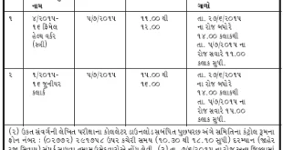 Call Letter - GPSSB Junior Clerk & FHW