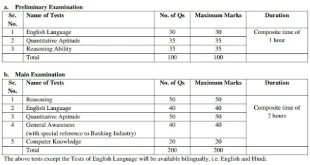 IBPS CWE V Recruitment, 2015 for Probationary Officers & Management Trainees