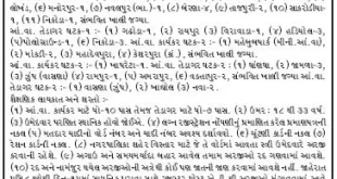 ICDS - Himatnagar Anganwadi Worker & Helper Recruitment, 2015