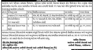 NPPCF Walk in Interview for Consultant, Lab Technician & Field Staff