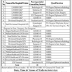 North Eastern Railway Walk in Interview for 20 Doctors