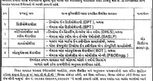 SSA, Dahod Various Therapist Recruitment, 2015